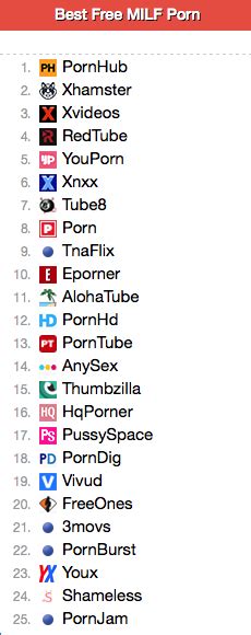 pornsite ranking|Porn Dude